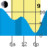 Tracyton tide chart for Saturday, May 9, 2026