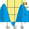 Tracyton tide chart for Saturday, June 13, 2026