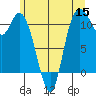 Tracyton tide chart for Monday, June 15, 2026