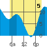 Tracyton tide chart for Friday, June 5, 2026