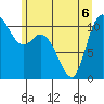 Tracyton tide chart for Saturday, June 6, 2026