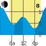 Tracyton tide chart for Monday, June 8, 2026