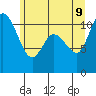 Tracyton tide chart for Tuesday, June 9, 2026
