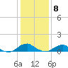Lewisetta tide chart for Friday, January 8, 2021