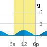 Lewisetta tide chart for Tuesday, February 9, 2021