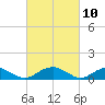 Lewisetta tide chart for Wednesday, March 10, 2021