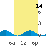 Lewisetta tide chart for Sunday, March 14, 2021