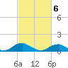Lewisetta tide chart for Saturday, March 6, 2021