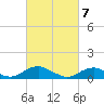 Lewisetta tide chart for Sunday, March 7, 2021
