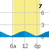 Lewisetta tide chart for Wednesday, April 7, 2021