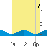 Lewisetta tide chart for Friday, May 7, 2021