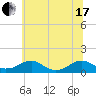Lewisetta tide chart for Thursday, June 17, 2021