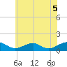 Lewisetta tide chart for Saturday, June 5, 2021