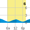 Lewisetta tide chart for Tuesday, July 6, 2021