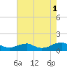 Lewisetta tide chart for Sunday, August 1, 2021