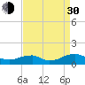 Lewisetta tide chart for Monday, August 30, 2021