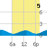 Lewisetta tide chart for Thursday, August 5, 2021