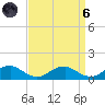Lewisetta tide chart for Monday, September 6, 2021