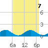 Lewisetta tide chart for Tuesday, September 7, 2021