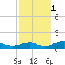 Lewisetta tide chart for Friday, October 1, 2021