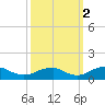 Lewisetta tide chart for Saturday, October 2, 2021