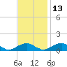 Lewisetta tide chart for Saturday, November 13, 2021