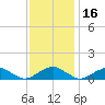 Lewisetta tide chart for Tuesday, November 16, 2021