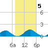 Lewisetta tide chart for Friday, November 5, 2021