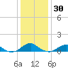 Lewisetta tide chart for Thursday, December 30, 2021