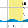 Lewisetta tide chart for Sunday, March 13, 2022