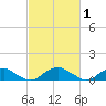Lewisetta tide chart for Tuesday, March 1, 2022