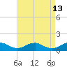 Lewisetta tide chart for Wednesday, April 13, 2022