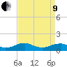 Lewisetta tide chart for Saturday, April 9, 2022