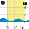 Lewisetta tide chart for Monday, May 30, 2022