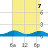 Lewisetta tide chart for Saturday, May 7, 2022
