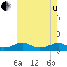 Lewisetta tide chart for Sunday, May 8, 2022