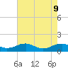 Lewisetta tide chart for Monday, May 9, 2022