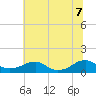 Lewisetta tide chart for Thursday, July 7, 2022