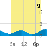 Lewisetta tide chart for Saturday, July 9, 2022