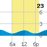 Lewisetta tide chart for Tuesday, August 23, 2022