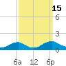 Lewisetta tide chart for Thursday, September 15, 2022