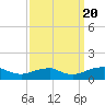 Lewisetta tide chart for Tuesday, September 20, 2022