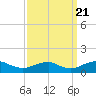 Lewisetta tide chart for Wednesday, September 21, 2022