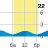 Lewisetta tide chart for Thursday, September 22, 2022