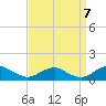 Lewisetta tide chart for Wednesday, September 7, 2022