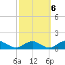 Lewisetta tide chart for Thursday, October 6, 2022