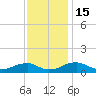 Lewisetta tide chart for Tuesday, November 15, 2022
