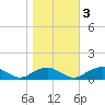 Lewisetta tide chart for Thursday, November 3, 2022