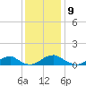 Lewisetta tide chart for Friday, December 9, 2022