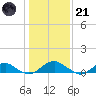 Lewisetta tide chart for Saturday, January 21, 2023